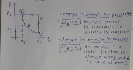 change in cwpsocesgA entropy is constaut. chang e in entropy for process 8 ㅡㅡㅡ State function So s same as pathl 5V Is SA=0) As entropy isq chang e along path B