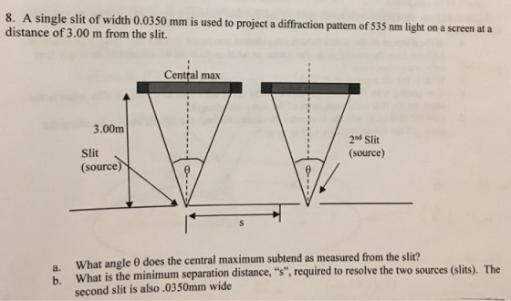 8. A single slit of width o.0350 mm is used to project a diffraction pattern of 535 nm ght on a screen at a distance of 3.00 m from the slit. Central max 3.00m 2nd Slit Slit Source (source) H what angle does the central maximum subtend as measured from the slit? (slits). The b. What is the minimum separation distance, s, required to resolve the two sources second slit is also .0350mm