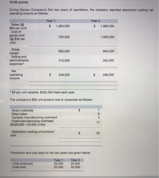 10.00 points During Denton Companys first two years of operations, the company reported absorption costing net operating inc