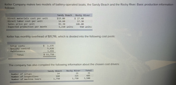 Keller Company makes two models of battery-operated boats, the Sandy Beach and the Rocky River. Basic production information
