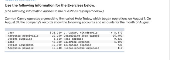 Use the following information for the Exercises below [The following information applies to the questions displayed below.] Carmen Camry operates a consulting firm called Help Today, which began operations on August 1. On August 31, the companys records show the following accounts and amounts for the month of August. Cash Accounts receivable Office supplie:s Land Office equipment Accounts payable $5,870 26,900 9,420 5,490 730 410 $25,240 C. Camry, withdrawals 22,260 Consulting fees earned 5,110 Rent expense 43,920 Salaries expense 19,890 Telephone expense 10,740 Miscellaneous expenses