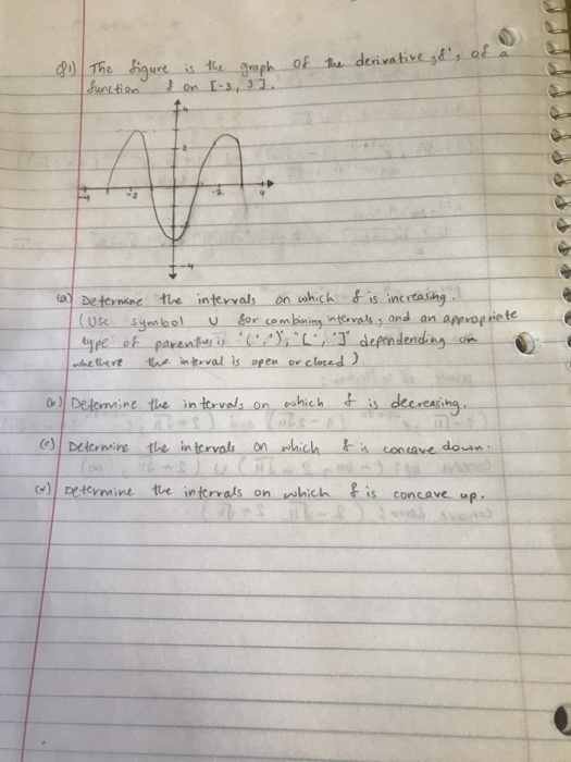 8. of the derivative gfs of a The figure is the graph | Sunction f on [-3, 31. (a) Determine the intervals on which f is inc