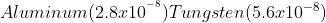 Aluminum(2.810 Tungsten(5.610-8)