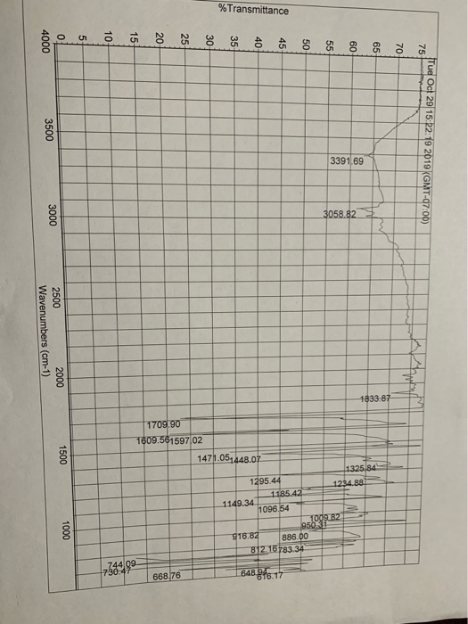% Transmittance 4000 3500 75+ Tue Oct 29 15:22: 19 2019 (GMT-07:00) 3391.69 3000 3058.82 2500 Wavenumbers (cm-1) 2000 1833.87