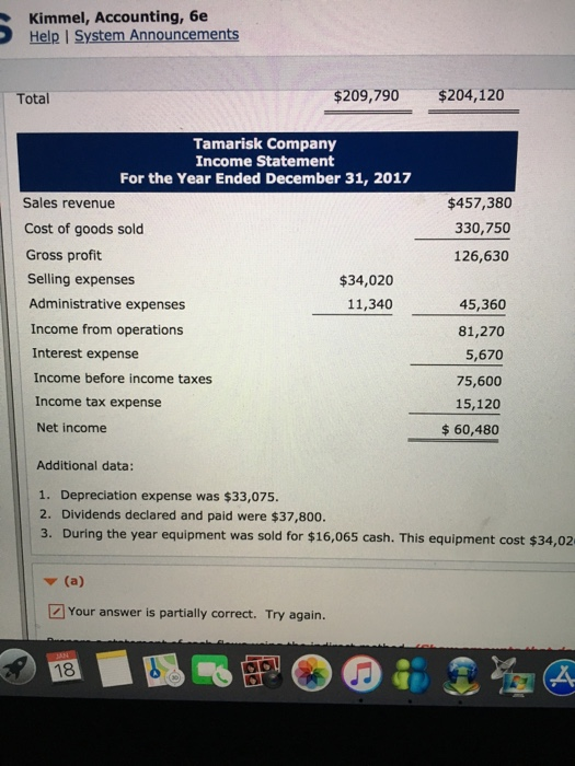 Kimmel, Accounting, 6e Help I System Announcements Total $209,790 $204,120 Tamarisk Company Income Statement For the Year Ended December 31, 2017 $457,380 330,750 126,630 Sales revenue Cost of goods sold Gross profit Selling expenses Administrative expenses Income from operations Interest expense Income before income taxes Income tax expense $34,020 11,340 45,360 81,270 5,670 75,600 15,120 60,480 Net income Additional data: 1. Depreciation expense was $33,075. 2. Dividends declared and paid were $37,800. 3. During the year equipment was sold for $16,065 cash. This equipment cost $34,02 Your answer is partially correct. Try again. 18