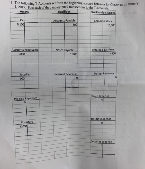 1) The following T-Accounts set forth the beginning account balances for GloArt as of January 1,2019. Post each of the January 2019 transactions to the T-accounts. Assets Liabilities Stockholders Equity Cash 9,100 Accounts Payable Common Stock 500 16,000 Retained Earnings 4500 Accounts Receivable 5000 15000 Supplies Unearned Revenue 0 Prepaid Expenses Utilities Expense Furniture 21000 Supplies Expense