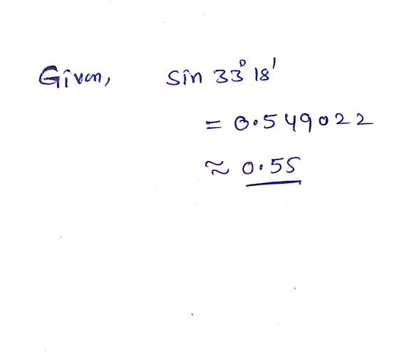 Givon, Sin 33 18 6.549022 ~0.55