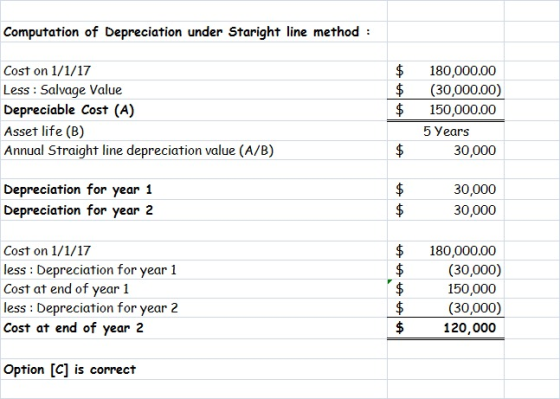 Computation of Depreciation under Staright line method: Cost on 1/1/17 Less : Salvage Value Depreciable Cost (A) Asset life (