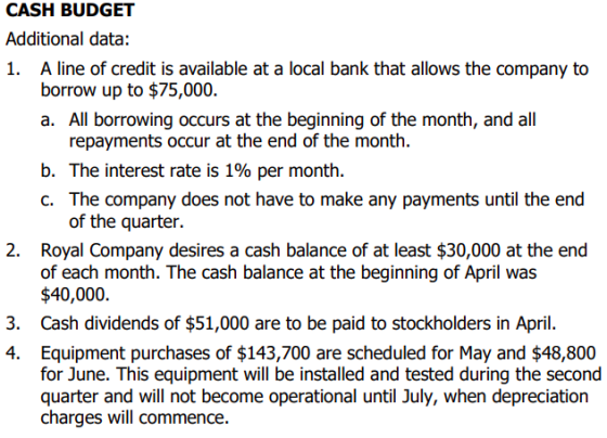 CASH BUDGET Additional data: 1. A line of credit is available at a local bank that allows the company to borrow up to $75,000