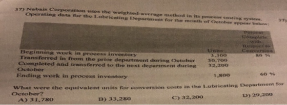 17 Nabais Conoration the weighted average method in its per consystem Operating data for the Lubrient Department for the mont