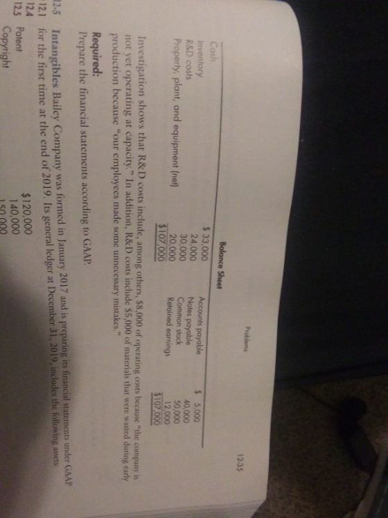 Problems 1235 Balance Sheet Cash $ 33,000 Inventory Accounts payable 24,000 $5,000 R&D costs Noles payable 40,000 30,000 Comm