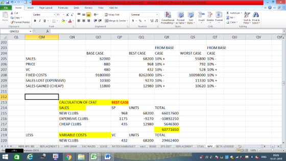 Home nert Page Layout Formulas Data Review View dd-Ins E AutoSum ー E ゴWrap Text General в 1 프 . Ej-., Δ. : rーー 逻锂函Merge & Center. $, % , 弼,8 Conditional Format eCell Insert Delete Format Paste Sort &Find & 2 ClearFe Select Edting Format Painter Formatting, as Table w styles. Styles ▼ ㆆ ▼ Clipboard QM212 QL Font QM Q0 QP Qw 202 203 204 205 206 207 208 209 210 211 212 213 214 215 216 217 218 219 220 FROM BASE FROM BASE BASE CASE BEST CASE CASE SALES PRICE WORST CASE CASE 55800 1096 792 10% 62000 880 480 9180000 10300 11800 68200 10% + 968 10% + 432 10%- 528 10%+ 10098000 10% + 11330 1096 + 8262000 10% FIXED COSTS SALES LOST (EXPENSIVE) SALES GAINED (CHEAP) 9270 1096. 12980 10% + 10620 10% CALCULATION OF CFAT SALES NEW CLUBS EXPENSIVE CLUBS CHEAP CLUBS BEST CASE UNITS TOTAL 968 1175 435 68200 9270 12980 66017600 10892250 5646300 60771650 LESS TOTAL VARIABLE COSTS NEW CLUBS UNITS 432 68200 29462400 (4 トト MIRR NPV İRR REPLACEMENT S HPR GMAM EAC MACRS LEASE- , RATIOCASHBUDGET / wacc . BOND EPS EBIT REPLACEMENT (STats | NPV . BETA LEVERED 9う - - rences: DX15 130% 09:06 19-01-2019