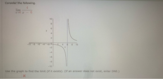 Consider the following lim 6 8 4 2 2 4 8 10 -2 -3 -10 Use the graph to find the limit (if it exists). (If an answer does not