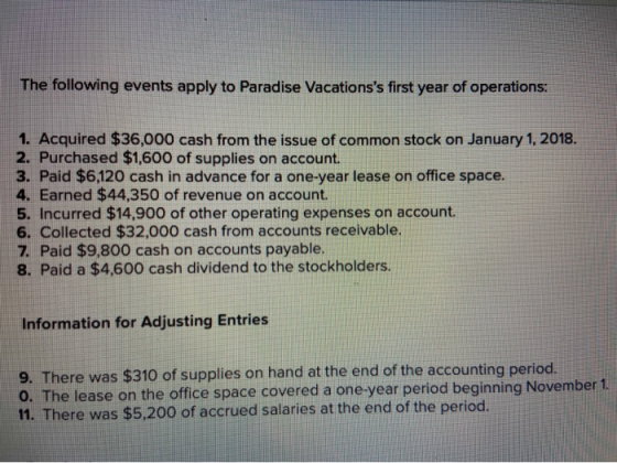 The following events apply to Paradise Vacationss first year of operations: 1. Acquired $36,000 cash from the issue of commo