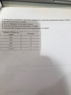 c) for this posped