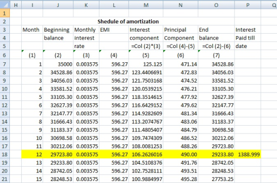 I J K L M N O P Q (6) Shedule of amortization Month Beginning Monthly EMI Interest Principal End Interest balance interest co