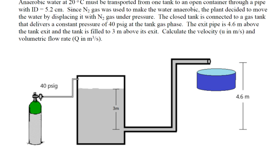 Anaerobic water at 20 °C must be transported from one tank to an open container through a pipe with ID = 5.2 cm. Since N2 gas