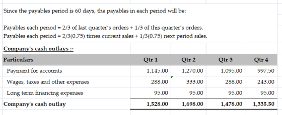 Since the payables period is 60 days, the payables in each period will be: Qtr 4 Payables each period = 2/3 of last quarters