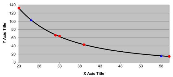 Y Axis Title 23 - 28 33 38 43 X Axis Title 48 3 58