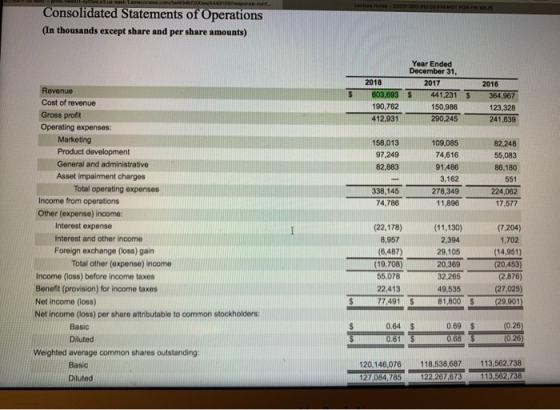 20200 - MOT FOR MAIS Consolidated Statements of Operations (In thousands except share and per share amounts) 2018 603,693 190