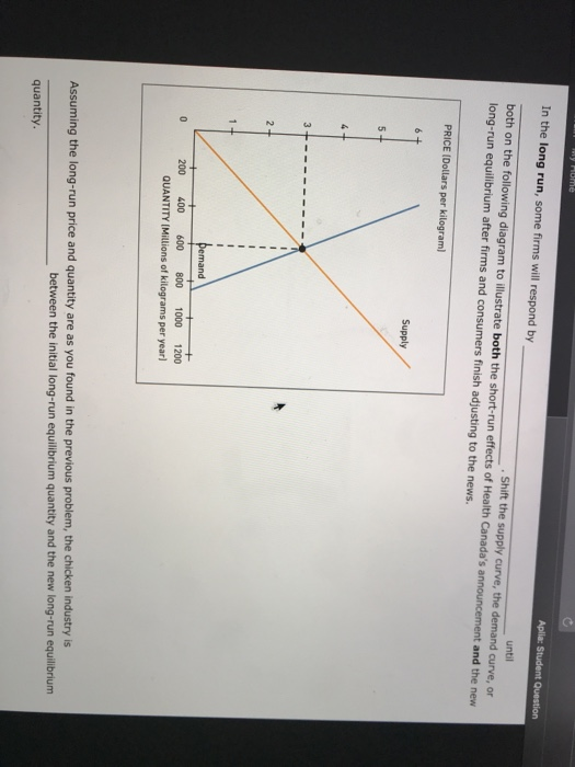 In the long run, some firms will respond by until Shift the supply curve, the demand curve, or both on the following diagram