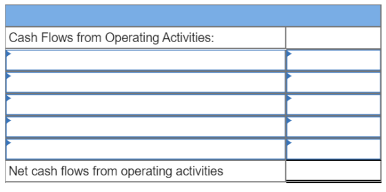 Cash Flows from Operating Activities: Net cash flows from operating activities