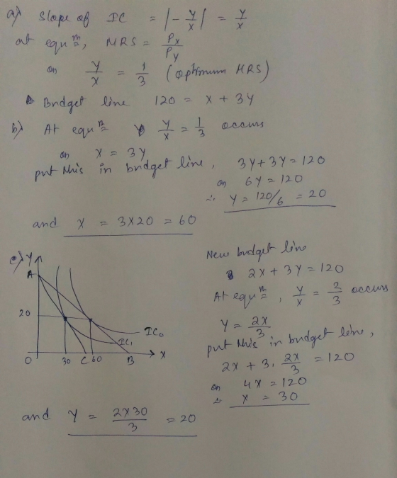 * Slope of PC at egu, Px Py (optimum HRS MRS = 3. A Brdget line ) At equ |2० = ocoms put Nuis în bridget line, 3Y+3Y=120 67-1
