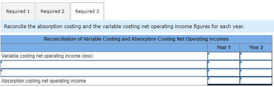Required 1 Required 2 Required 3 Reconcile the absorption costing and the variable costing net operating income figures for e