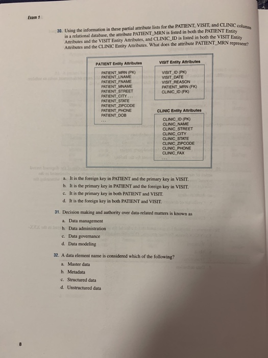 Eram 1 30. Using the information in these partial attribute lists for the PATIENT, VISIT, and CLINIC columns in a relational