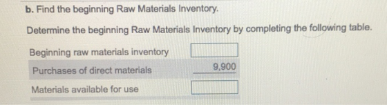 b. Find the beginning Raw Materials Inventory. Determine the beginning Raw Materials Inventory by completing the following ta