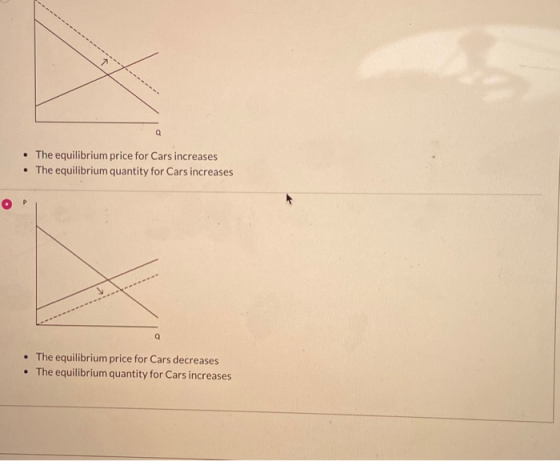 • The equilibrium price for Cars increases • The equilibrium quantity for Cars increases • The equilibrium price for Cars dec