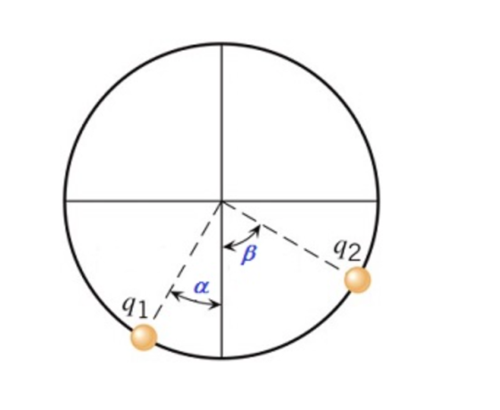 q1/