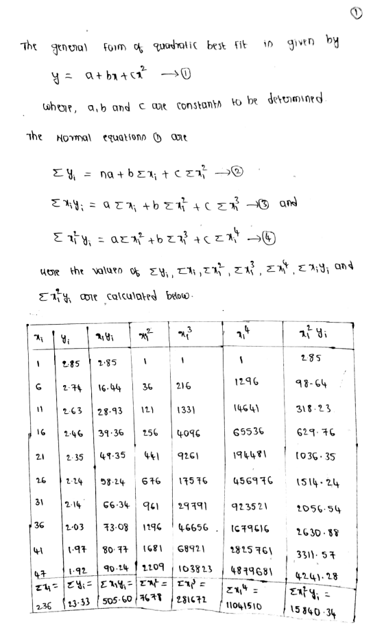 The general foim o quadratis best fit is given by ga at batch² ->0 where, a,b and care constants to be determined The Normal