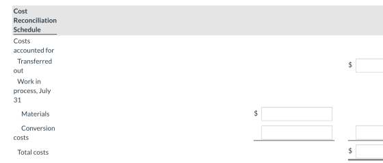 Cost Reconciliation Schedule $ Costs accounted for Transferred out Work in process, July 31 Materials $ Conversion costs Tota