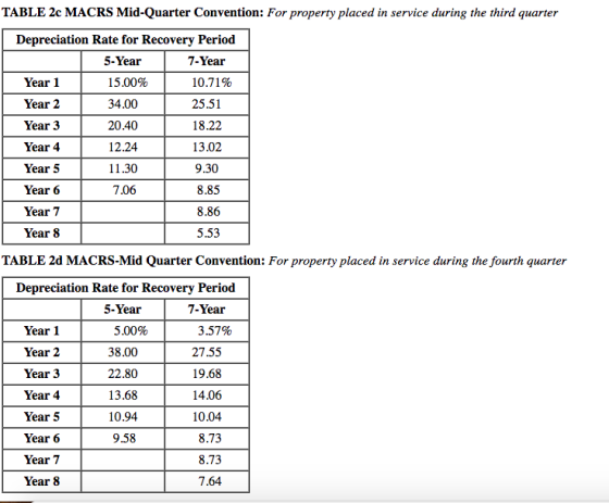 TABLE 2c MACRS Mid-Quarter Convention: For property placed in service during the third quarter Depreciation Rate for Recovery