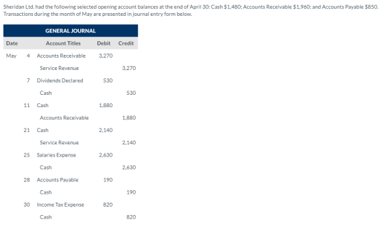 Sheridan Ltd. had the following selected opening account balances at the end of April 30: Cash $1,480; Accounts Receivable $1
