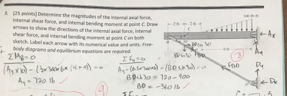[25 points] Determine the magnitudes of the internal axial force, internal shear force, and internal bending moment at point