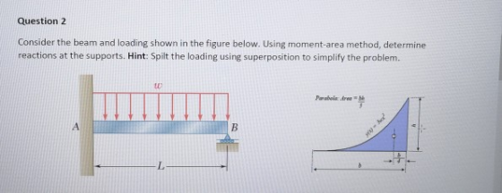 Question 2 Consider the beam and loading shown in the figure below. Using moment-area method, determine reactions at the supp