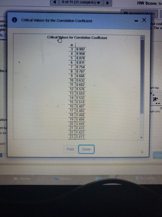 8 of 11 (11 complete) HW Score: 64 aned Media Critical Values for the Correlation Coefficient x erm actid ghts nat coul The a