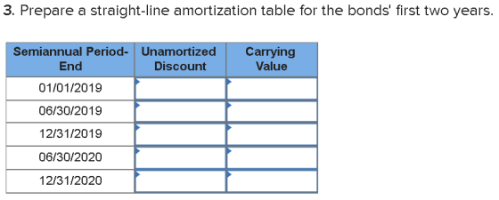 3. Prepare a straight-line amortization table for the bonds first two years. Semiannual Period- Unamortized End Discount 01/