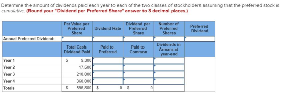Determine the amount of dividends paid each year to each of the two classes of stockholders assuming that the preferred stock