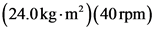 (24.0kg.mº)(40 rpm)
