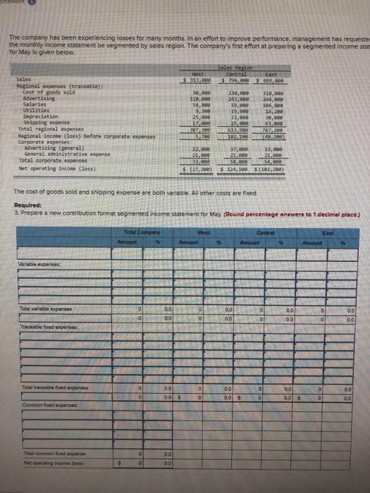 The company has been experiencing losses for many months. In an effort to improve performance, management has requeste the mo