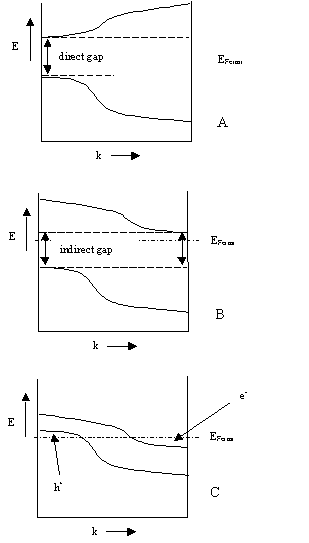 direct gap A. indirect gap h.