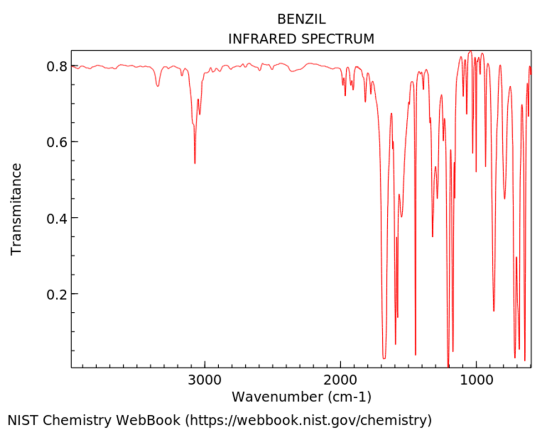 BENZIL INFRARED SPECTRUM 0.8 0.6 Transmitance 0.4 0.2 1000 3000 2000 Wavenumber (cm-1) NIST Chemistry WebBook (https://webboo