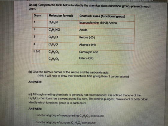 Q4 (a). Complete the table below to identify the chemical class (functional group) present in each drum. Drum Molecular formu