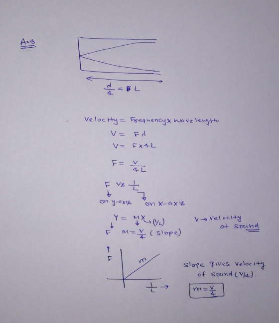 Avs 4- 4-L → velocity sloPe 7ves veloci+ . of Sound (V/4) 4-