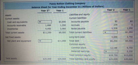 Year 2 Year 1 234 1,328 Fuzzy Button Clothing Company Balance Sheet for Year Ending December 31 (Millions of dollars) Year 2