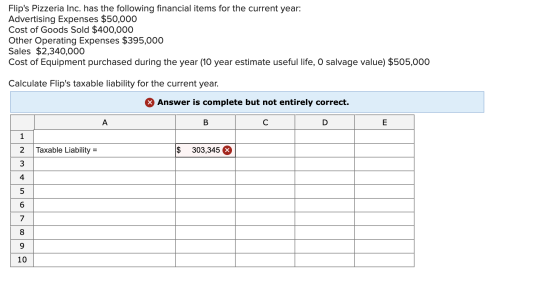 Flips Pizzeria Inc. has the following financial items for the current year: Advertising Expenses $50,000 Cost of Goods Sold