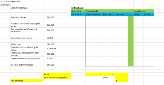 ACCT 301 Week 6 HW Exercise #1 Costs for 500 tables Instructions: Determine Determine Product costs Direct materials Period c